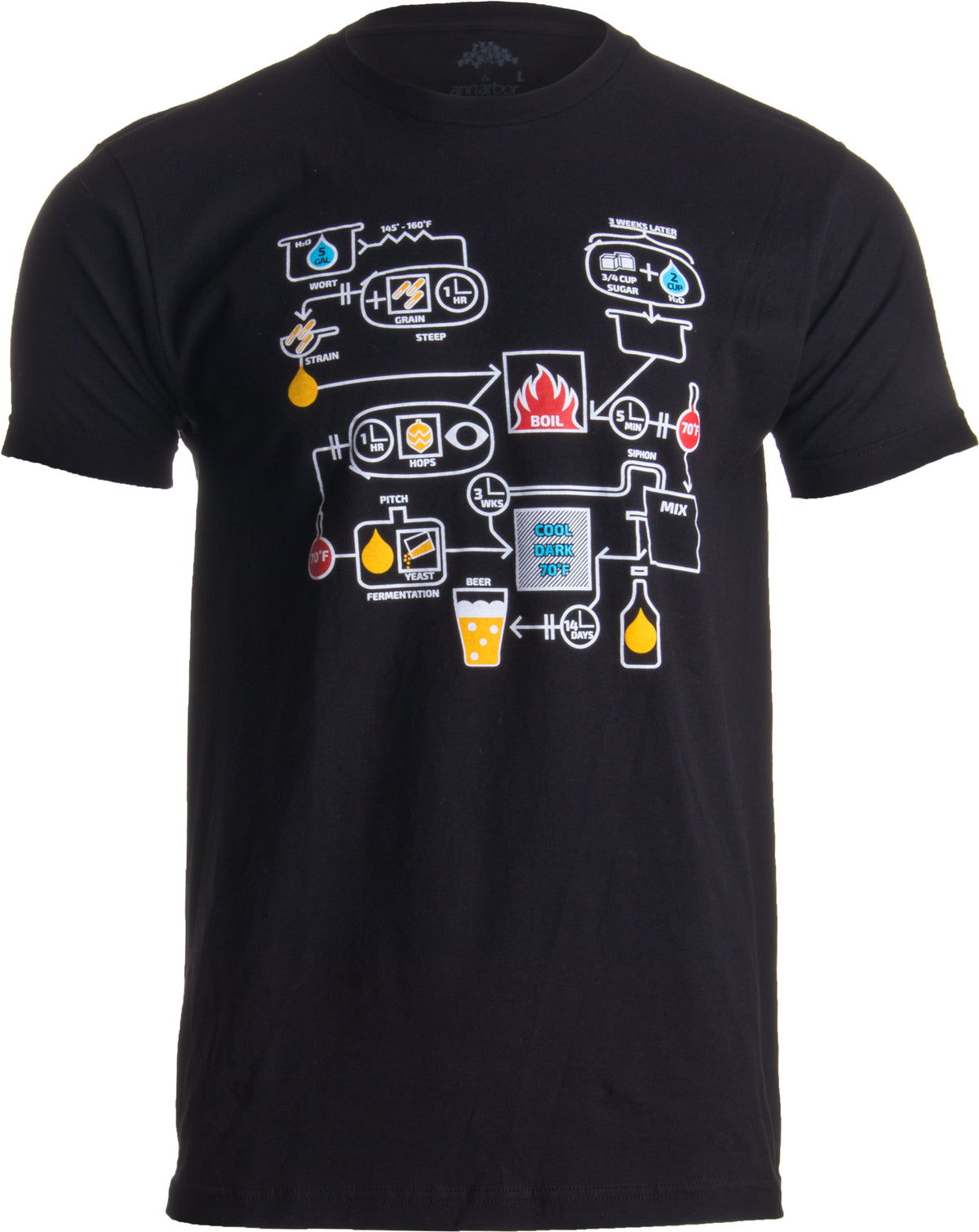Beer Brewing Schematic | Home Brewer, Homebrew Production Chart Unisex T-shirt